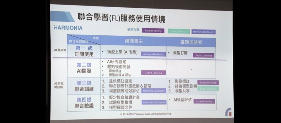 臺灣人工智慧實驗室（AI Labs）籌組臺灣聯合學習產業大聯盟，也同時推出聯合學習平臺服務，將聯合學習模型開發和驗證分為4階段進行。(圖片來源：攝影/王若樸）