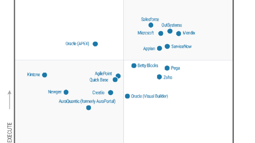 Gartner 2020 年的報告揭露了目前市場上的玩家（圖片來源：Gartner）